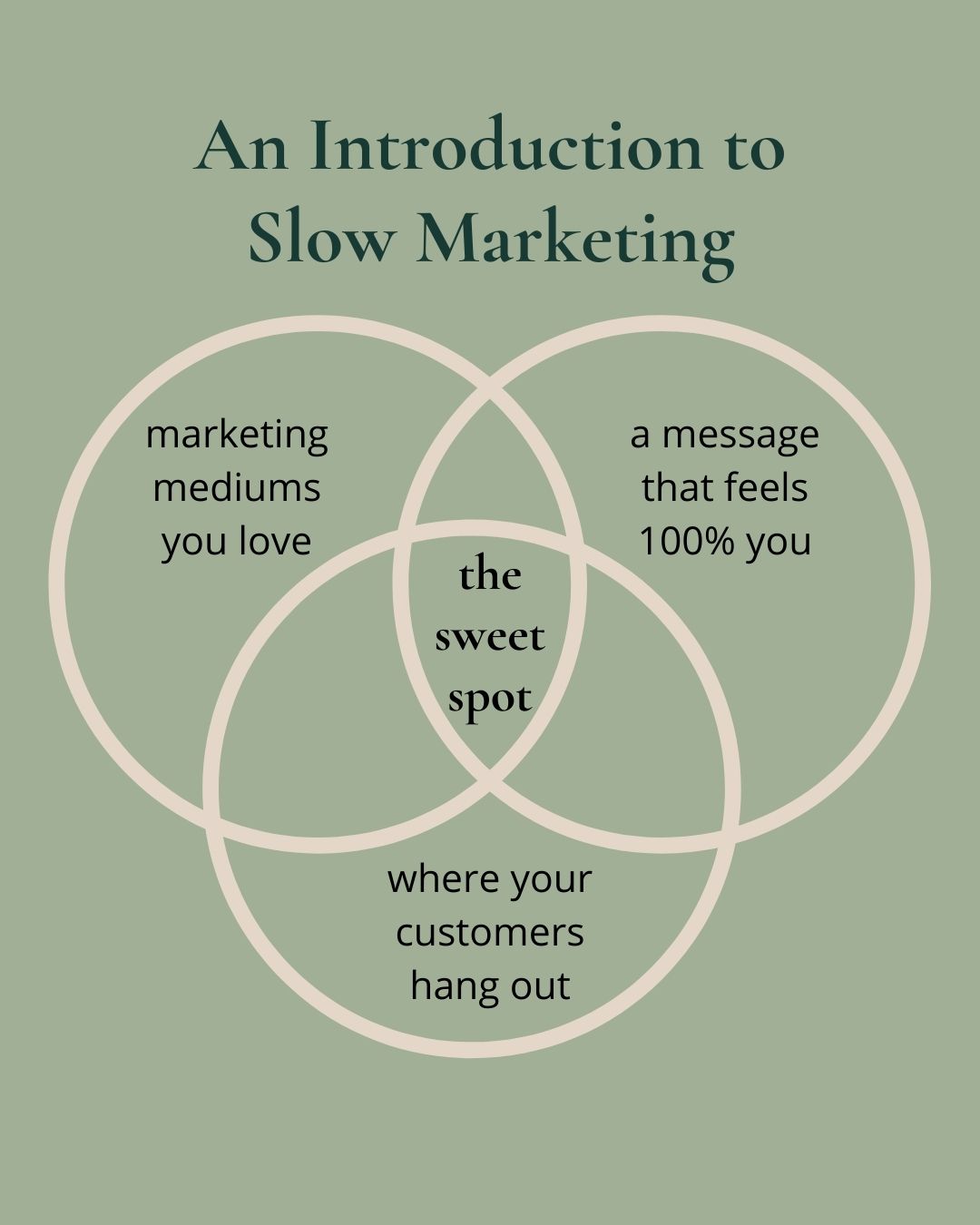 An introduction to slow marketing graphic